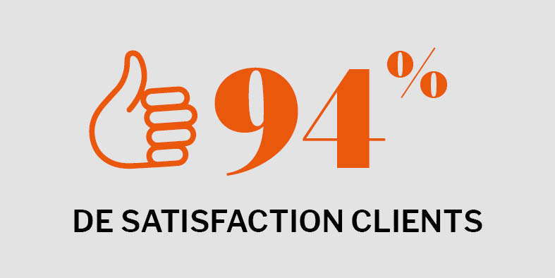 94% de satisfaction clients avec CH